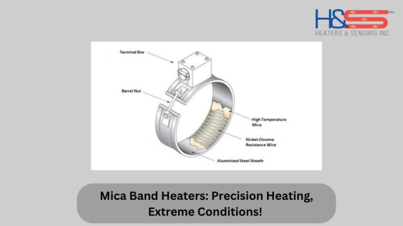 mica-band-heaters-high-heat-high-performance-no-compromises-big-0