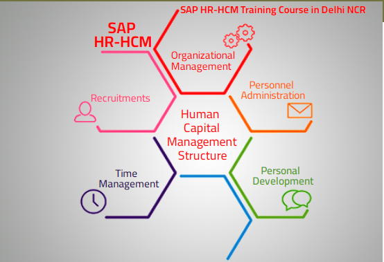 sap-hr-course-in-laxmi-nagar-delhi-best-new-year-offer-2025-100-job-free-demo-classes-big-0