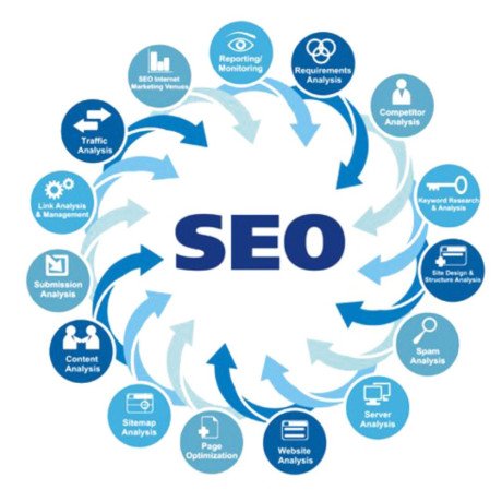 mastering-seo-a-beginners-guide-to-success-big-0