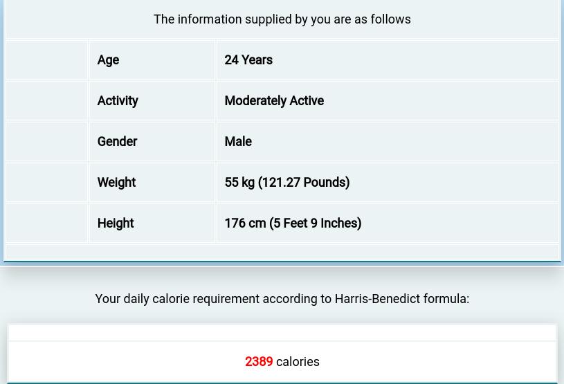 Daily Calorie Requirements 2